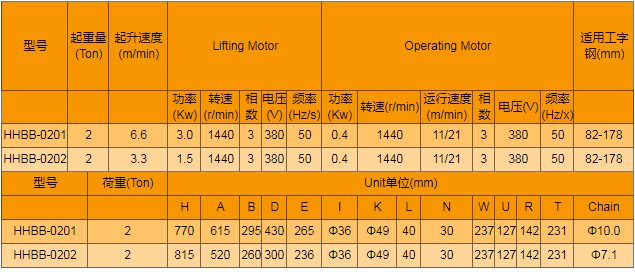 电动运行式环链电动葫芦厂家，专业定制大吨位环链电动葫芦