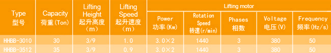 环链电动葫芦厂家，专业定制大吨位环链电动葫芦，技术参数